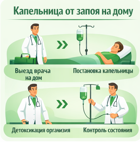 капельница от запоя в Дедовске в клинике Санати